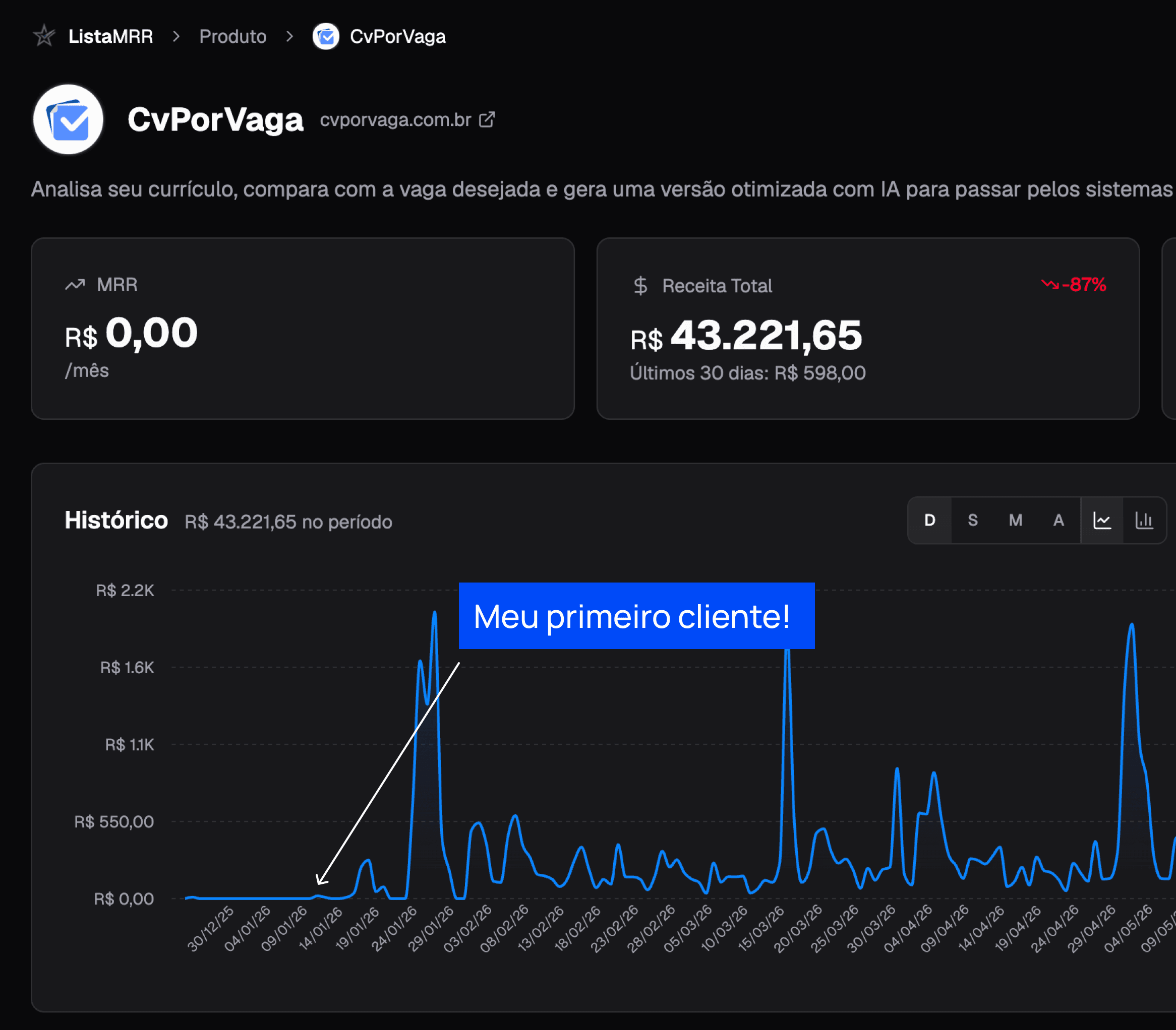 Dashboard do CvPorVaga mostrando a primeira venda